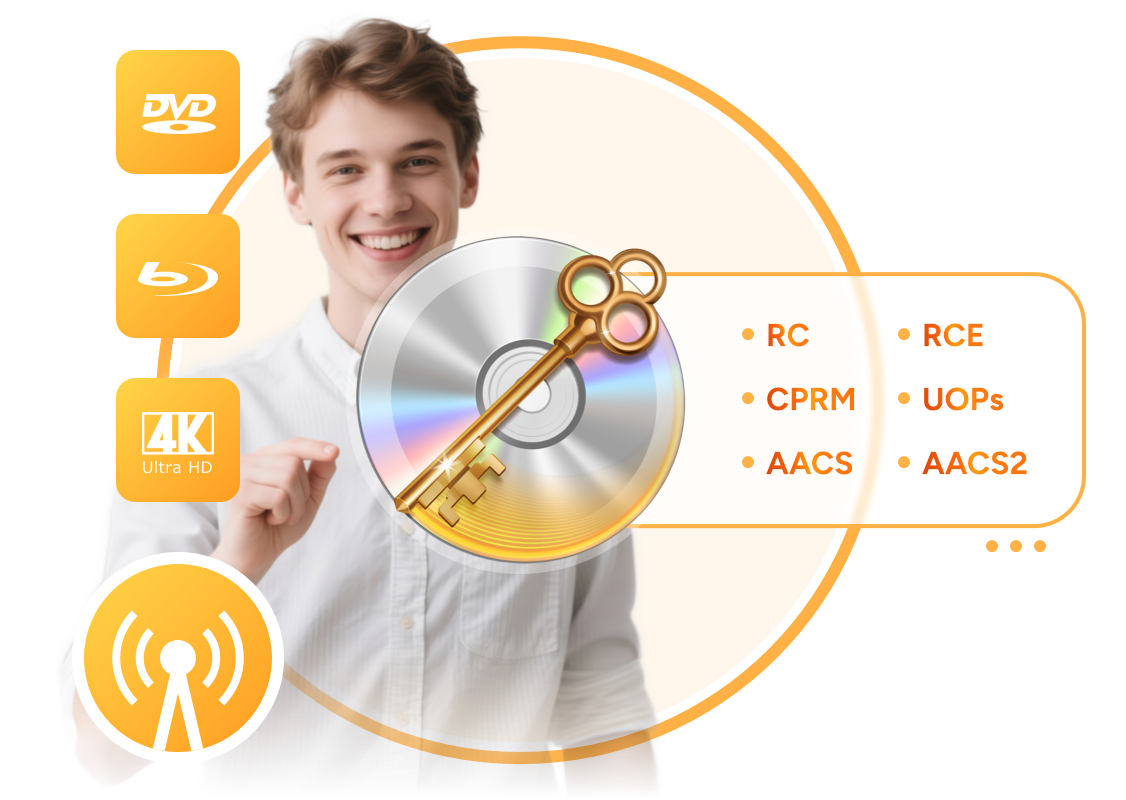 Passkey All-In-One (Lebenslang)