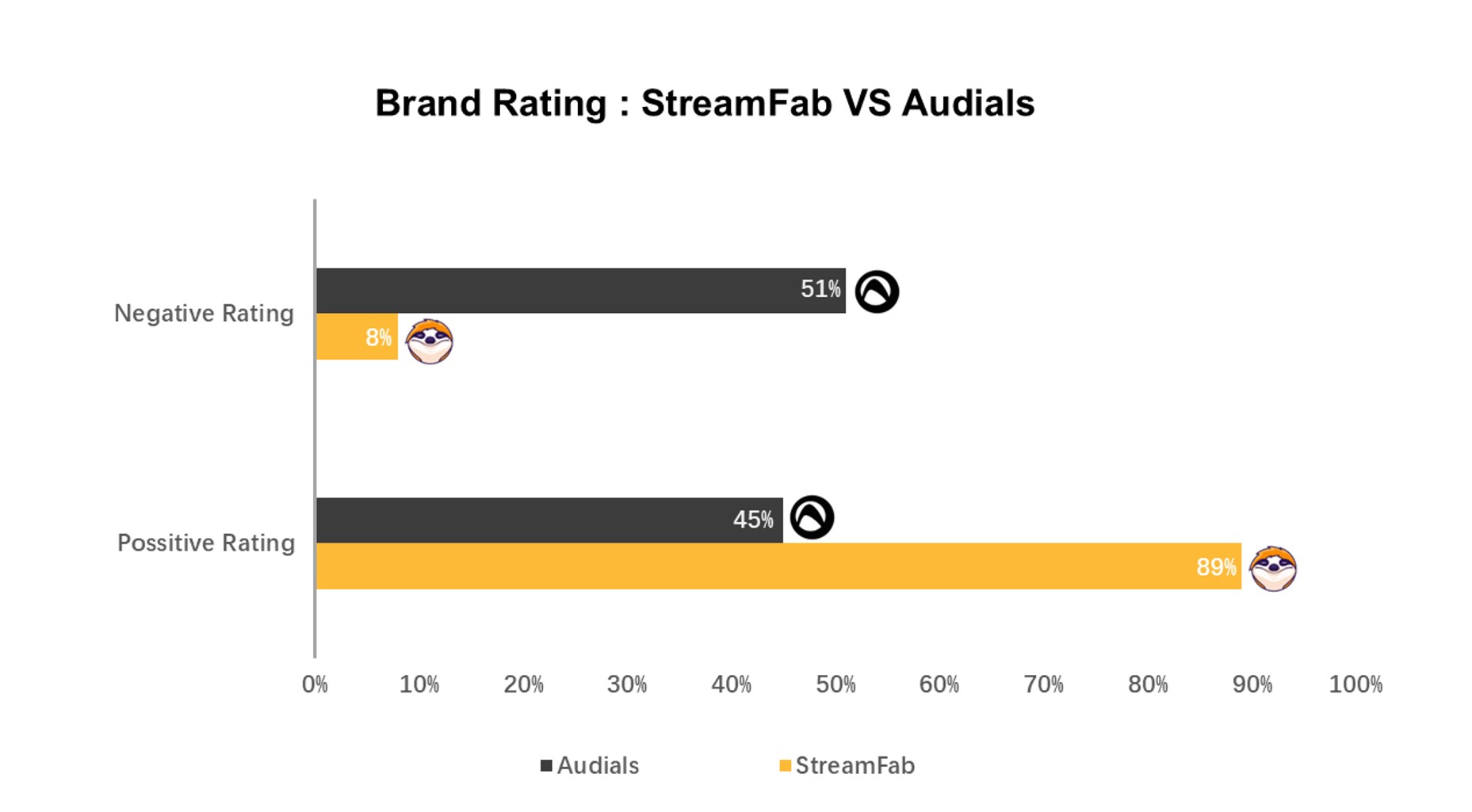 audials one 2025 review:ratings