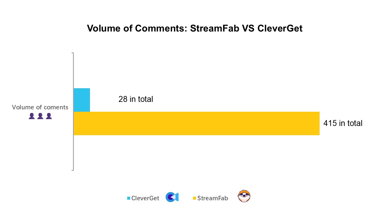 Cleverget vs streamfab