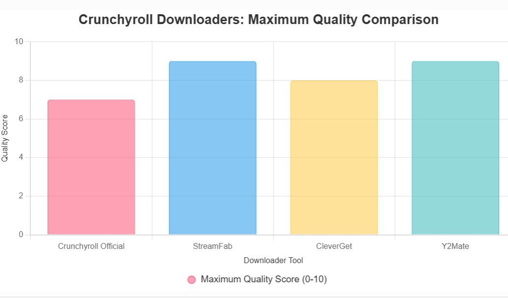 download crunchyroll episode compare
