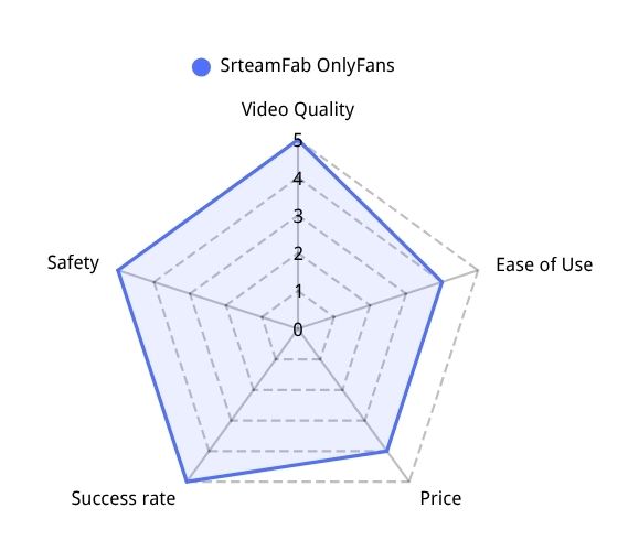 how to save onlyfans videos: streamfab 