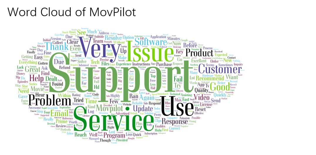 movpilot review: word cloud