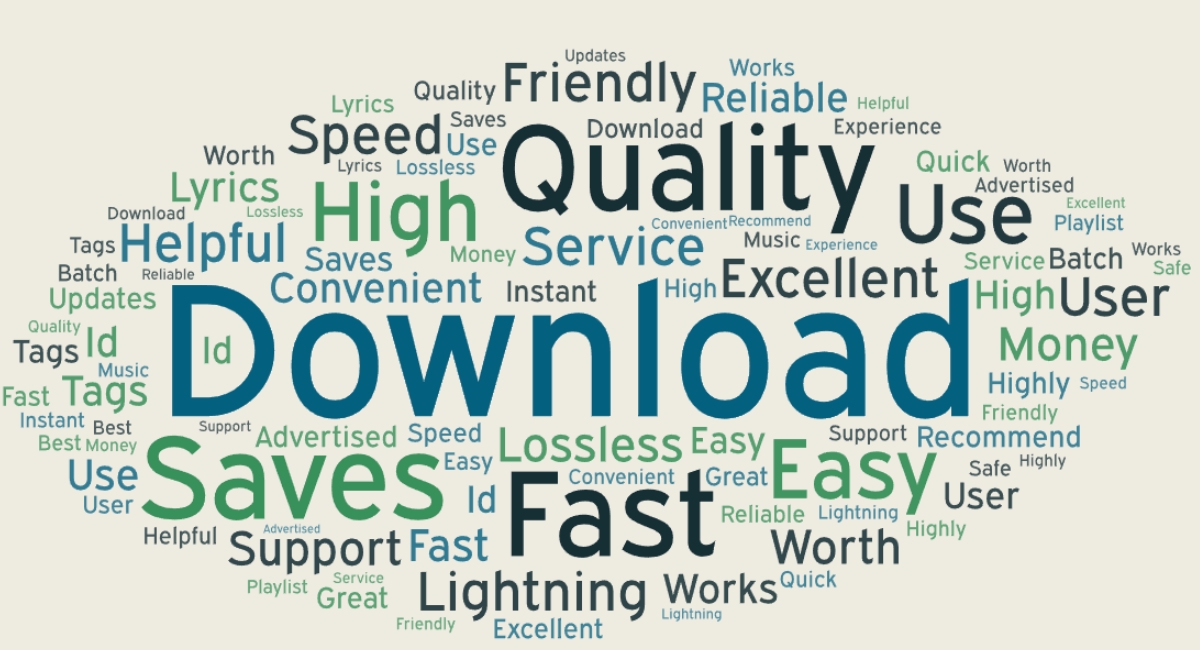 musicfab user word cloud