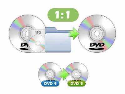 dvd film komprimieren