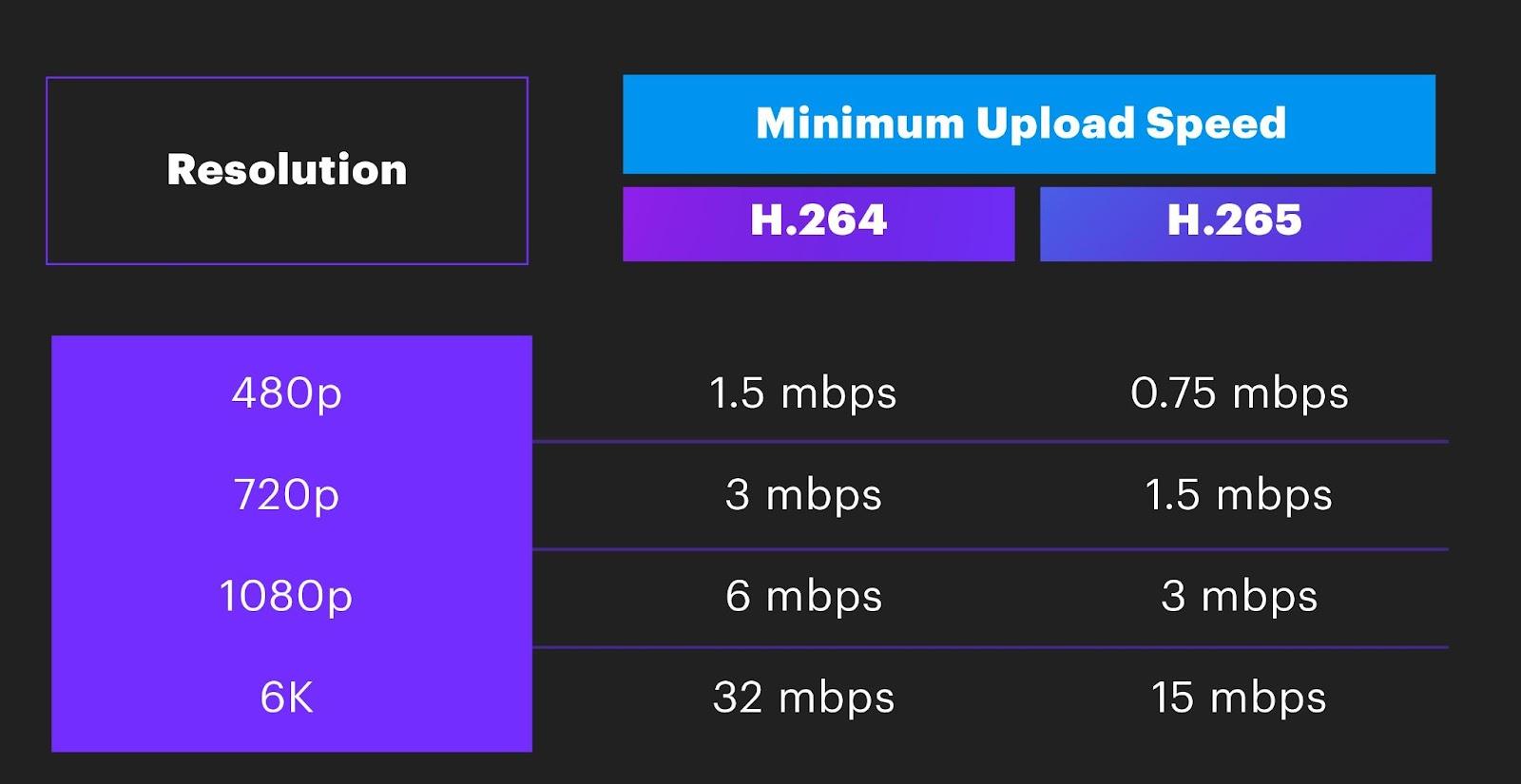 hevc vs h264