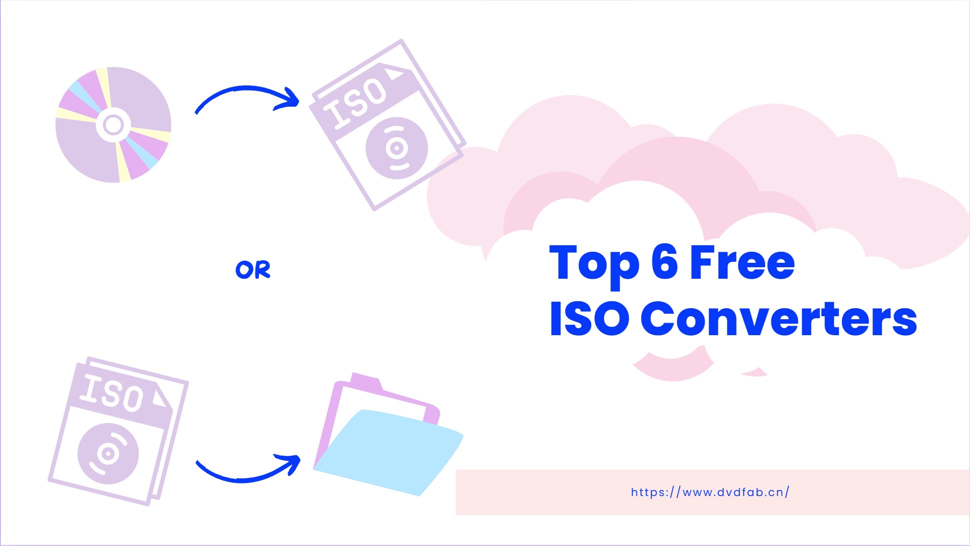 iso converter