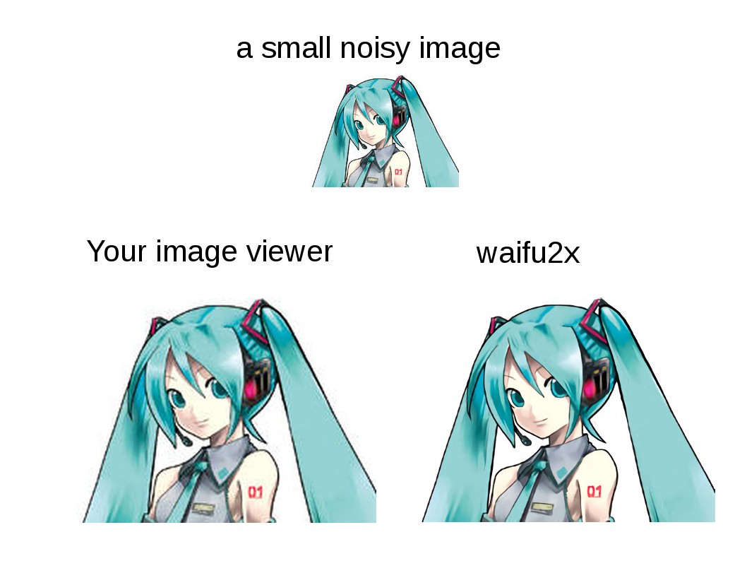 All about Waifu2x: Features, Function & Other Info