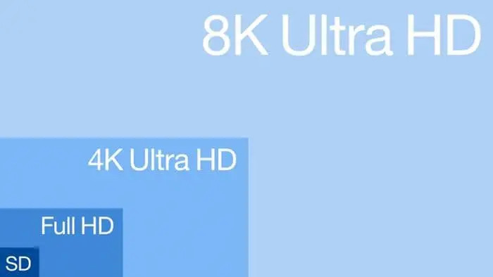 uhd 與hdr 對比