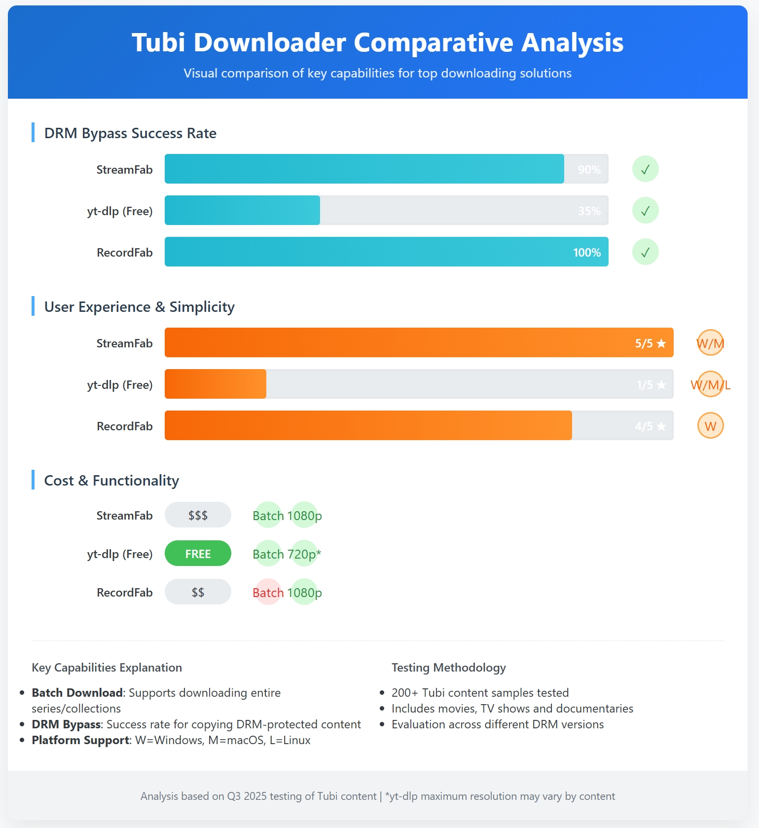 best tubi downloaders review and comparison