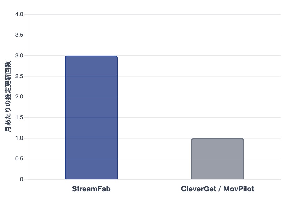 StreamFab